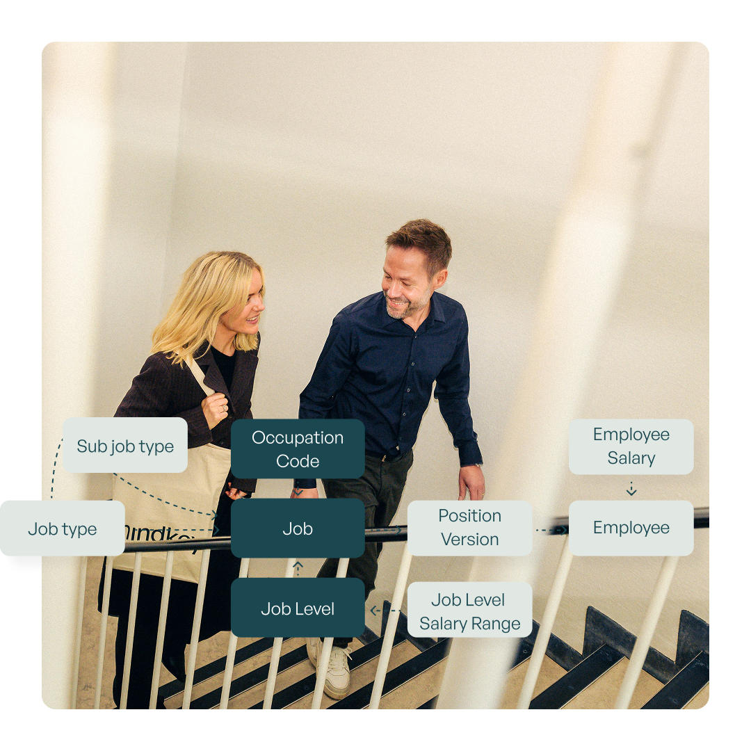 An organizational chart from the Mindkey system displaying the hierarchy and relationships between various positions within a company. The chart includes labeled boxes for each role, connected by lines that illustrate reporting structures and collaboration pathways.
