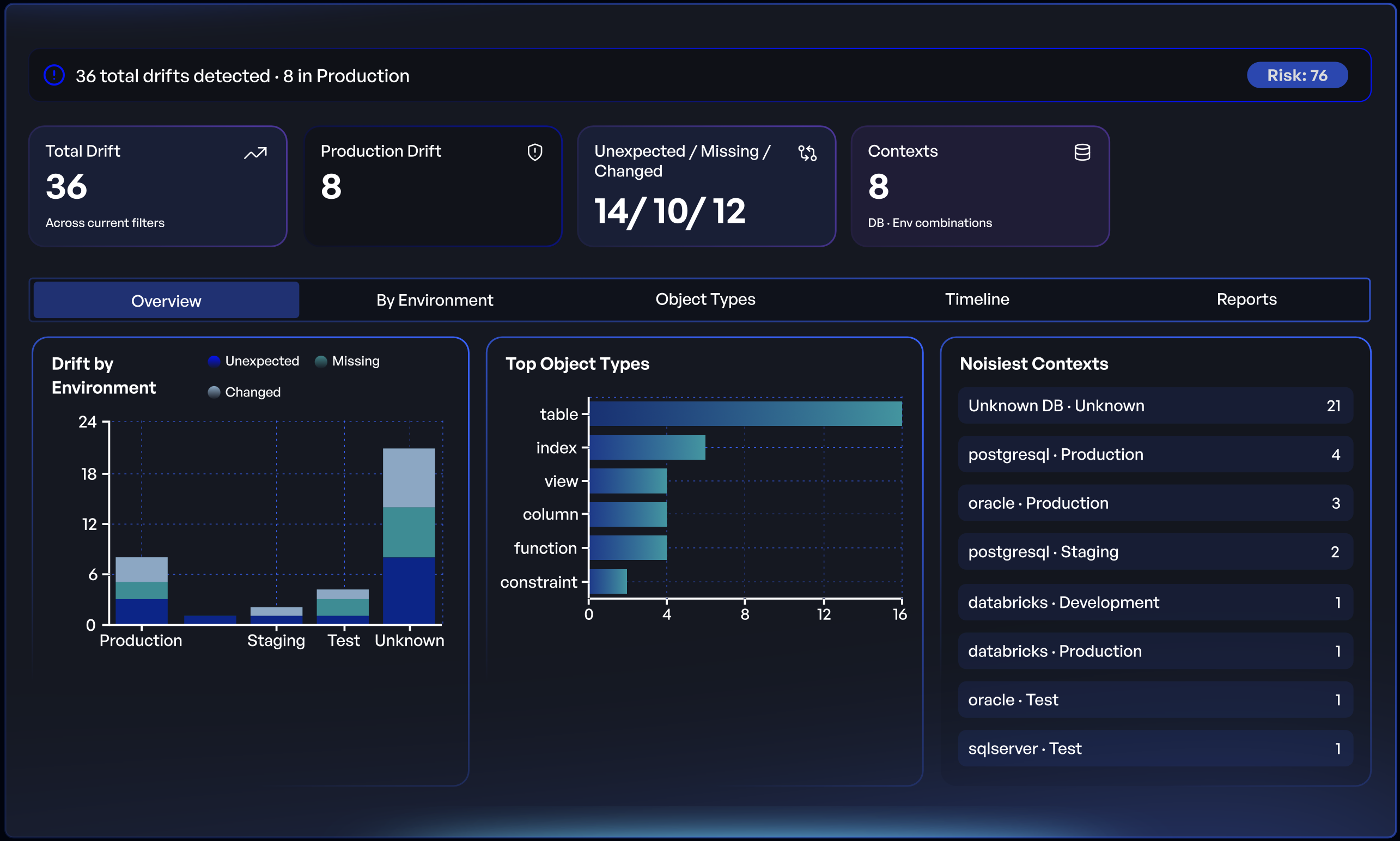 Liquibase AI Changelog Generator