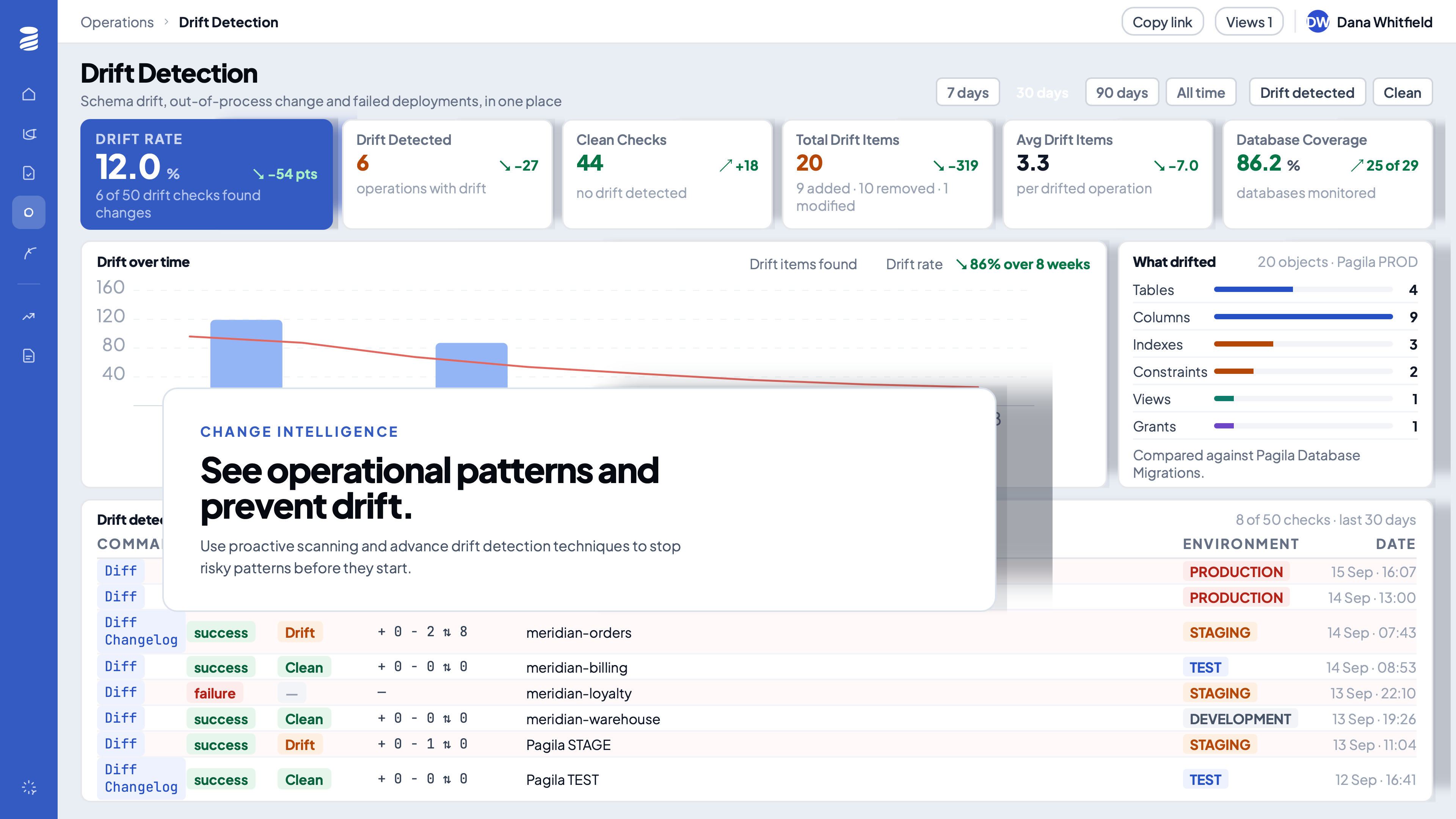 See operational patterns, prevent drift, and view policy outcomes in one place.
