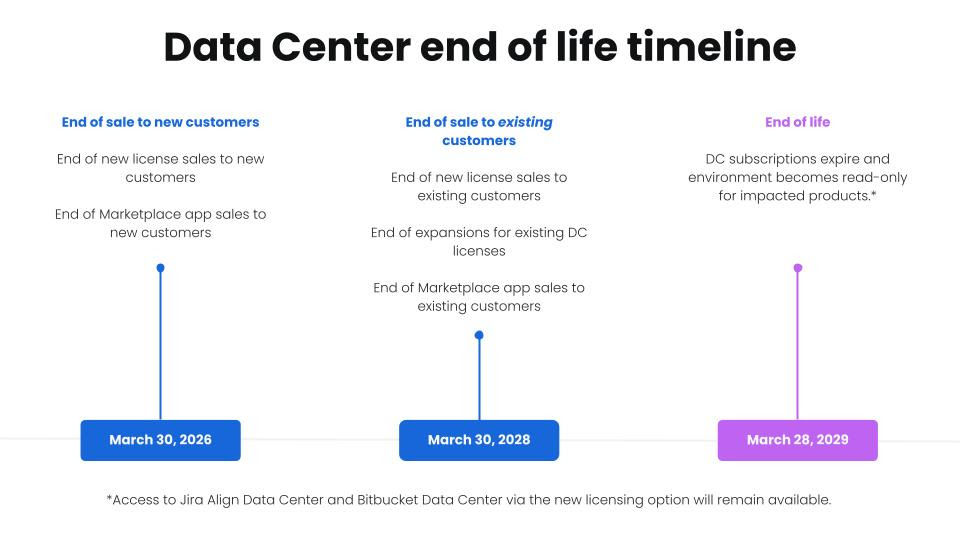 Atlassian Data Center: Das neue End-of-Life-Datum steht fest – Zeit für eine strategische Neuausrichtung