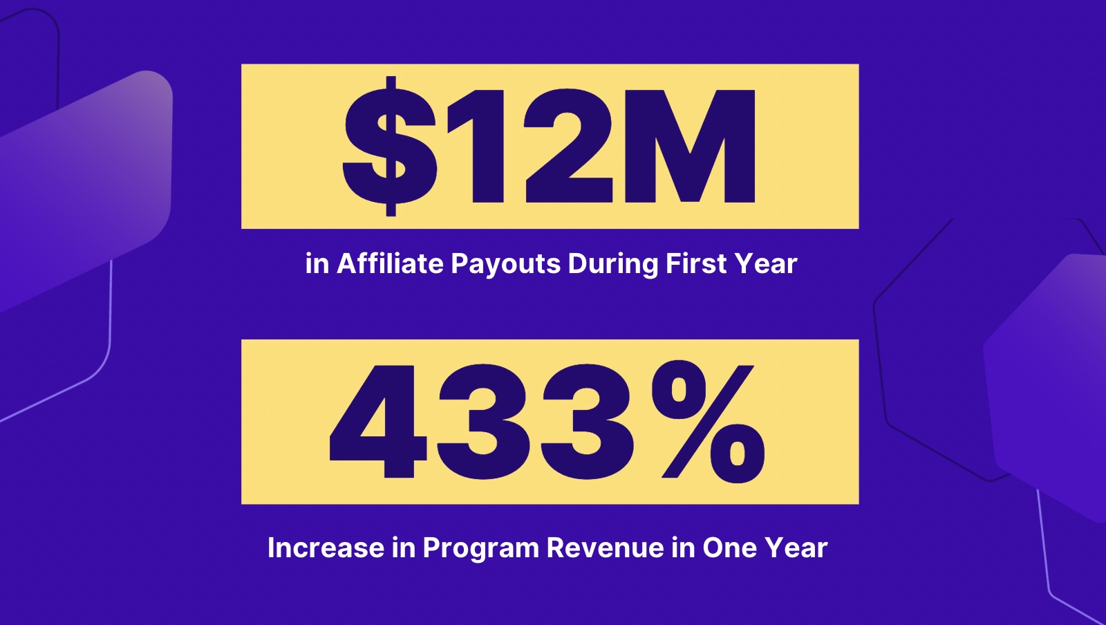 PureHealth Case Study stats.