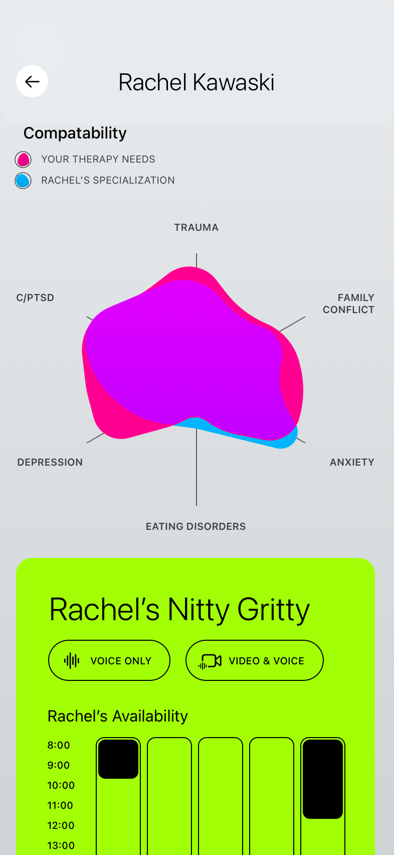 A detailed therapist profile with spider graph and scheduling details