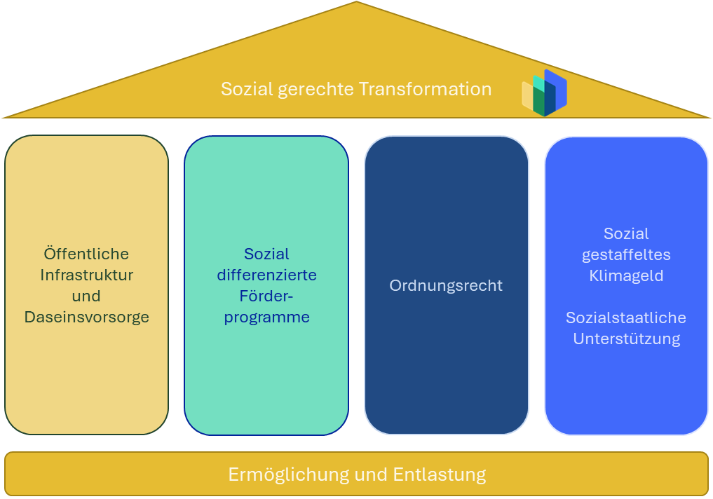 Ein Bild, das Text, Screenshot, Rechteck, Design enthält.KI-generierte Inhalte können fehlerhaft sein.