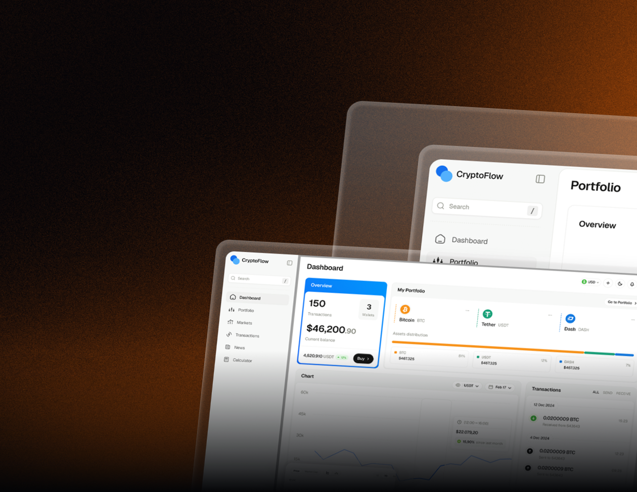 CryptoFlow dashboard showing portfolio overview with 150 transactions, $46,200.90 balance, Bitcoin, Tether, and Dash asset distribution, a price chart, and recent transactions.