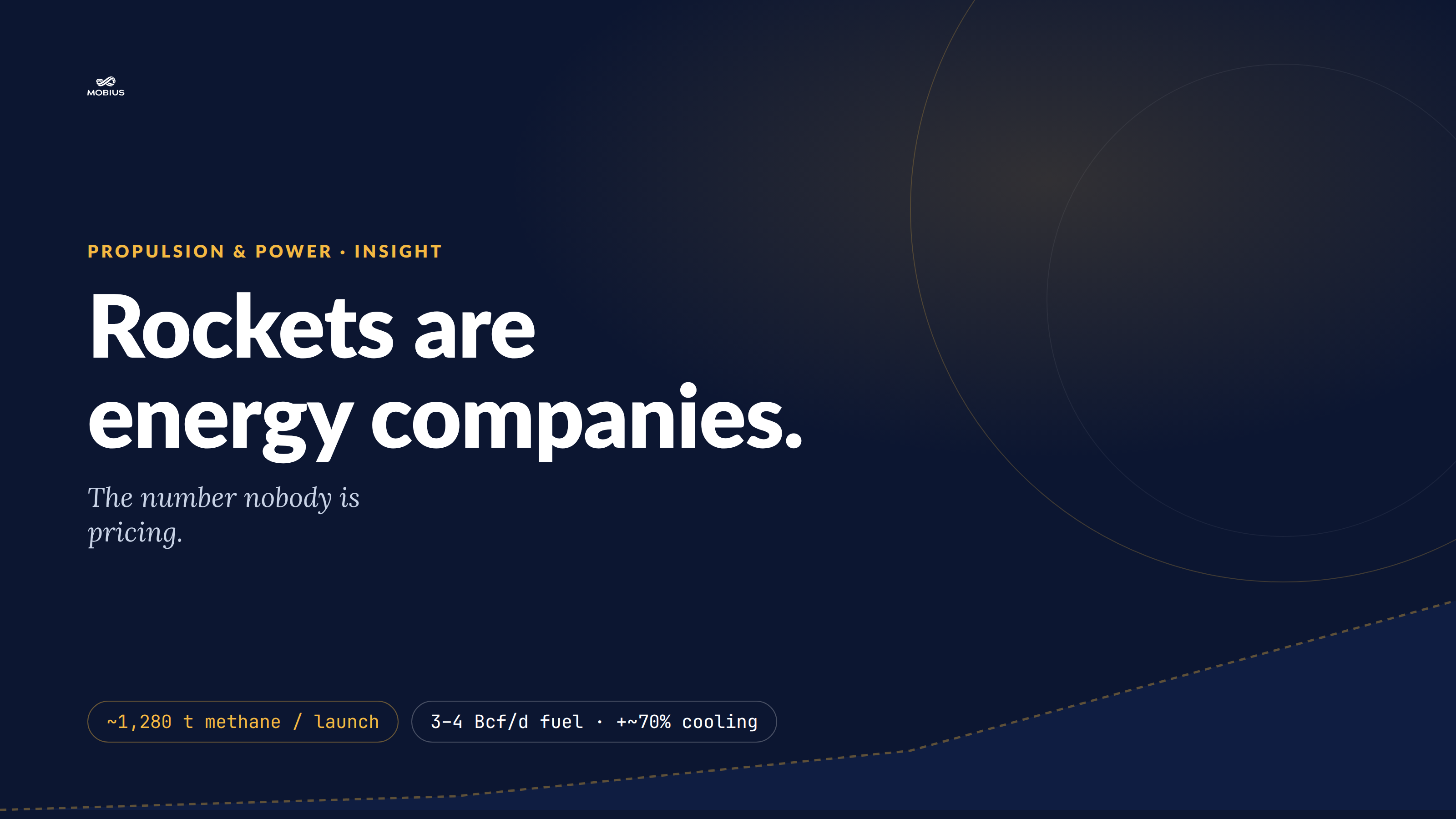 Rockets Are Energy Companies. Here's the Number Nobody Is Pricing.