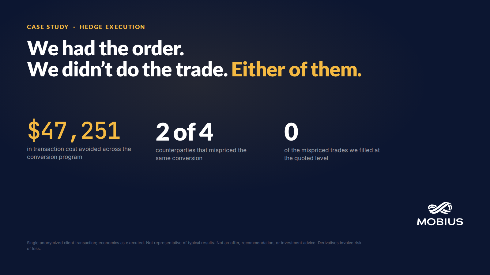 The Trade We Didn't Do
