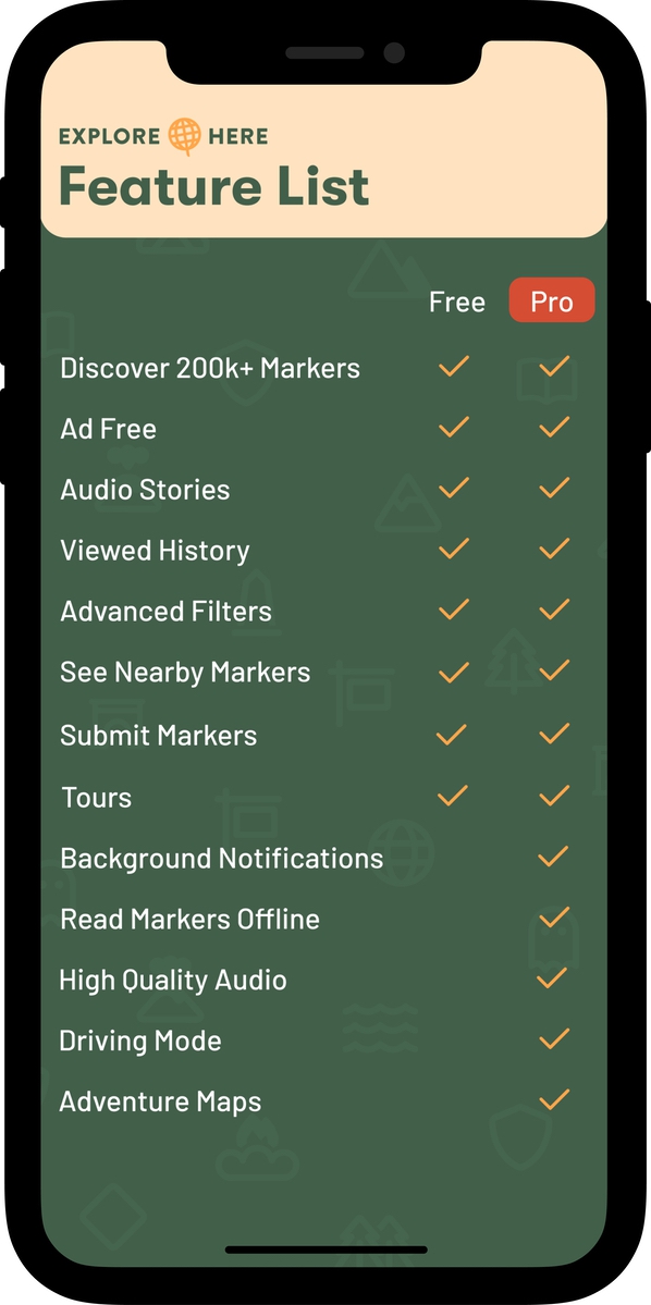 ExploreHere Pricing Feature List