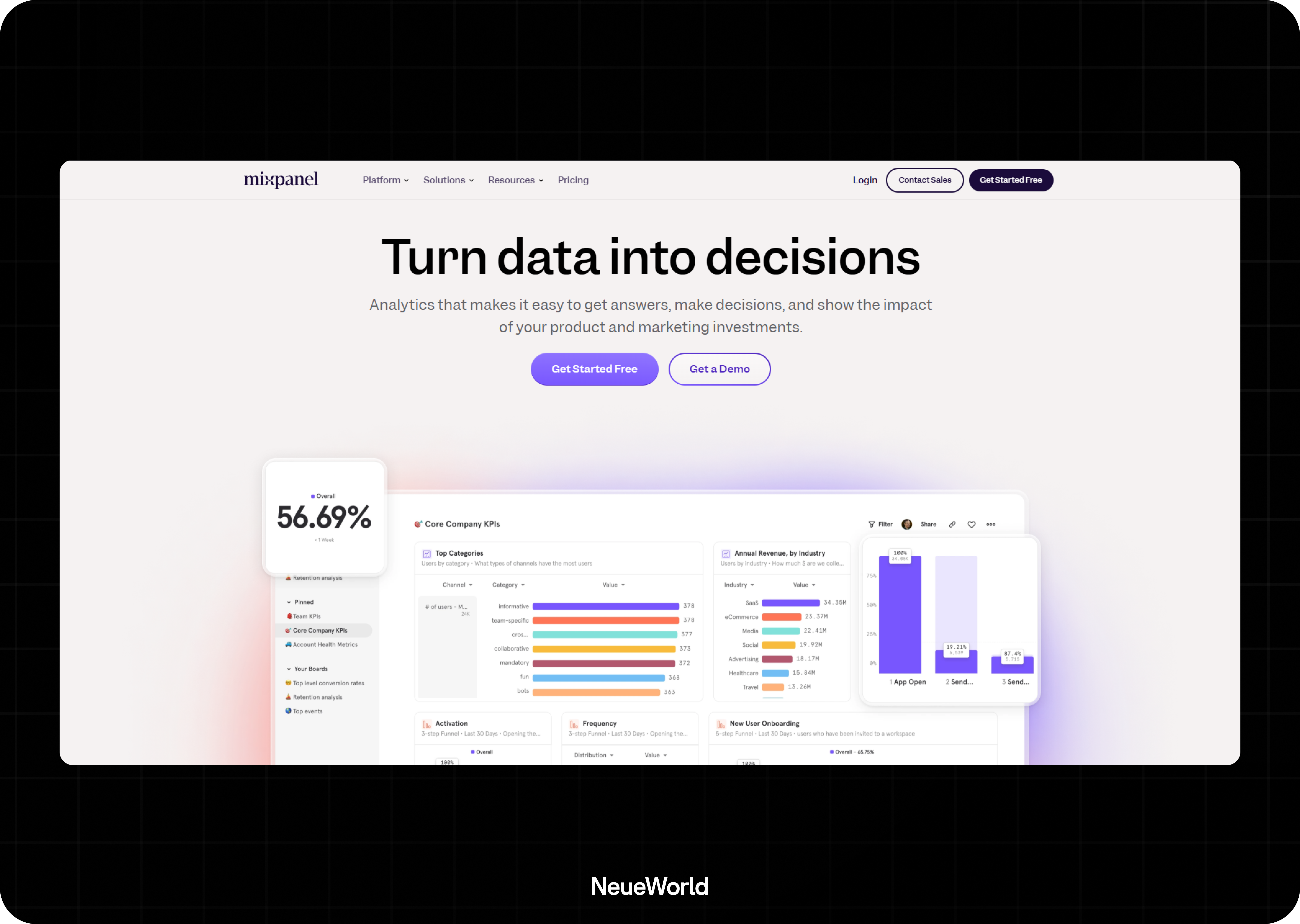 mixpanel - turn data into decisions