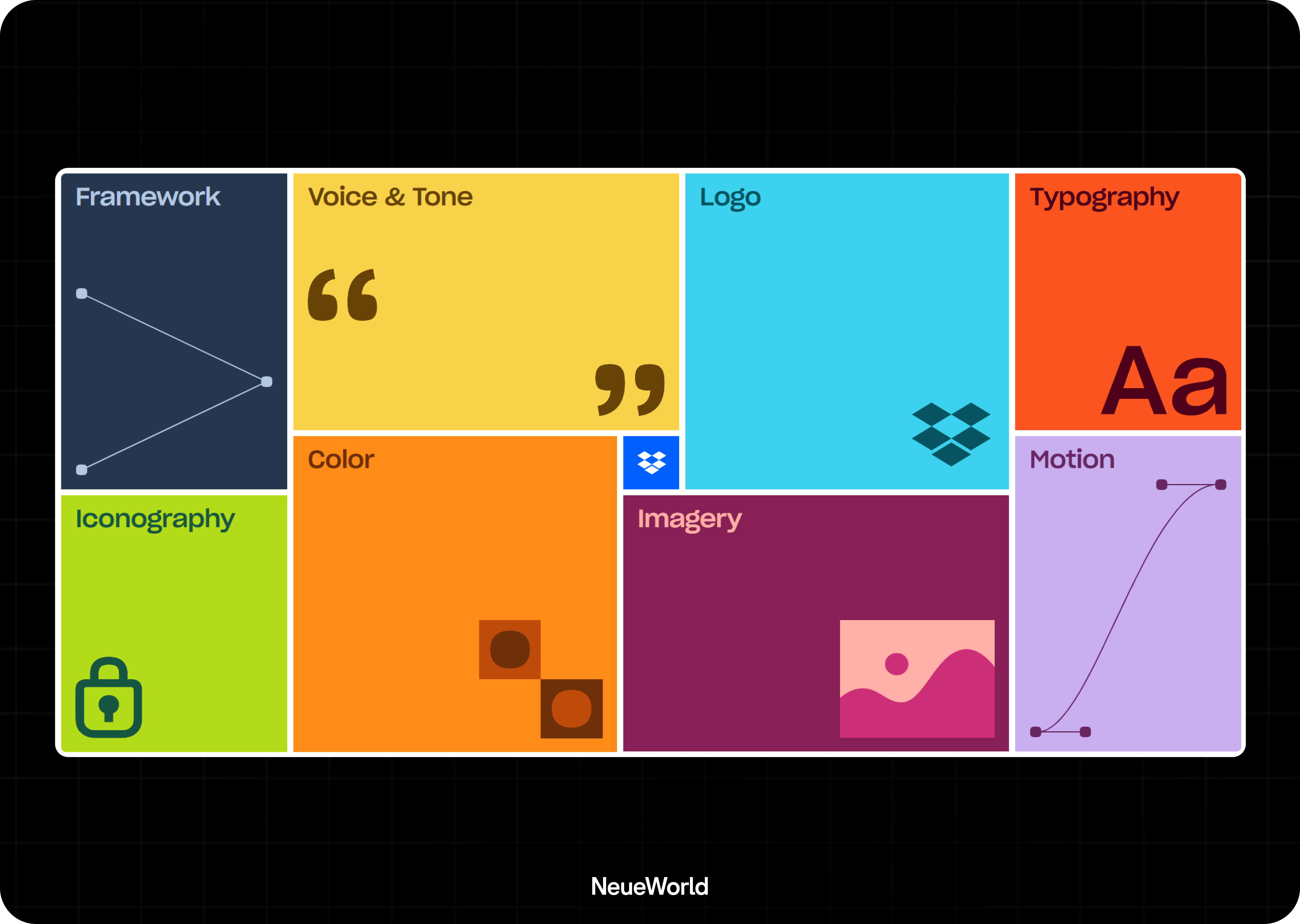  key elements of brand identity