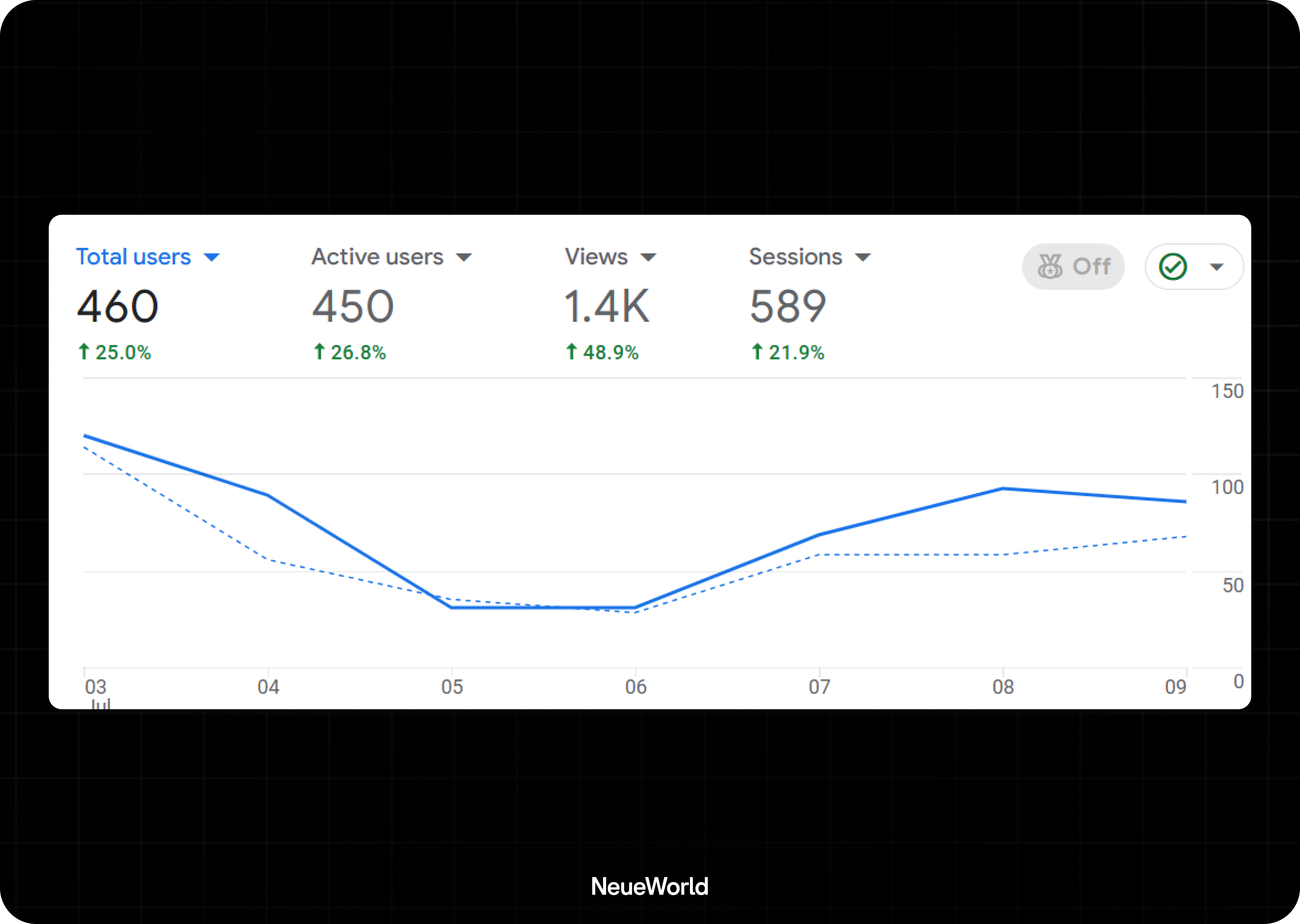  google analytics report 