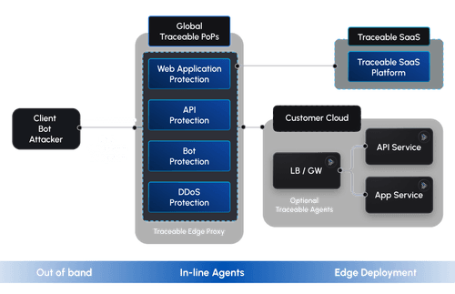 Application & API Runtime Protection