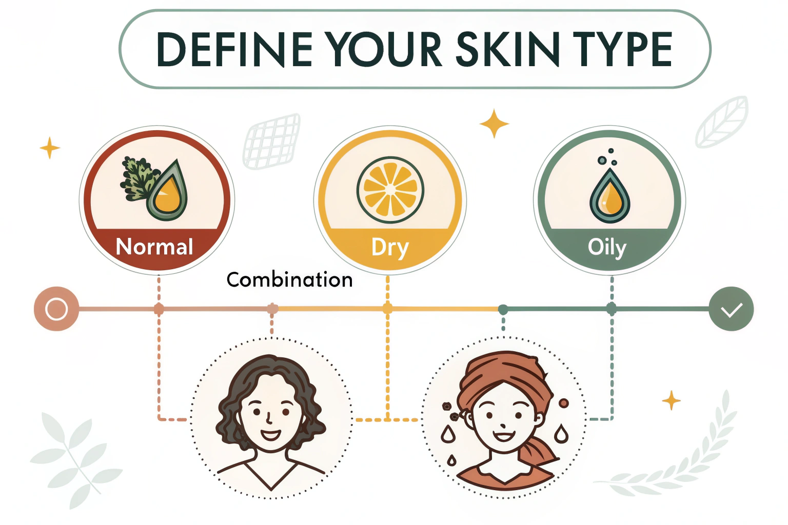 Define Your Skin Type