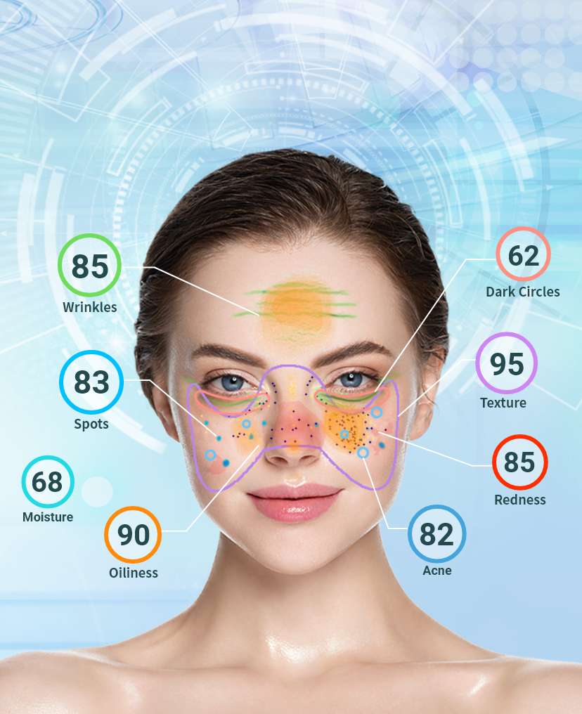 Perfect Corp. Skin Analysis Solution