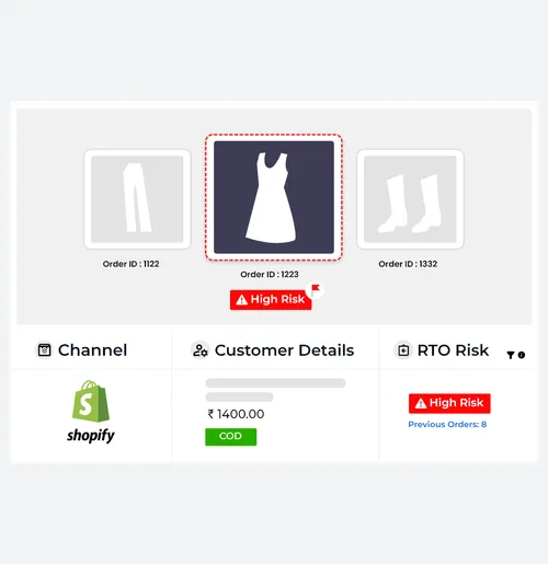 Ecommerce Fraud Order Detection