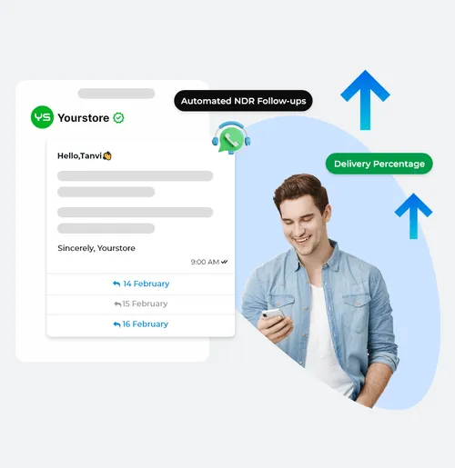 Non Delivery Follow up Notifications