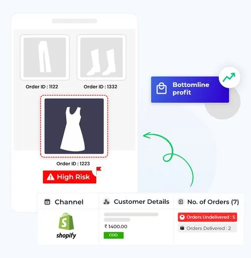 AI-Based eCommerce fraud detection 
