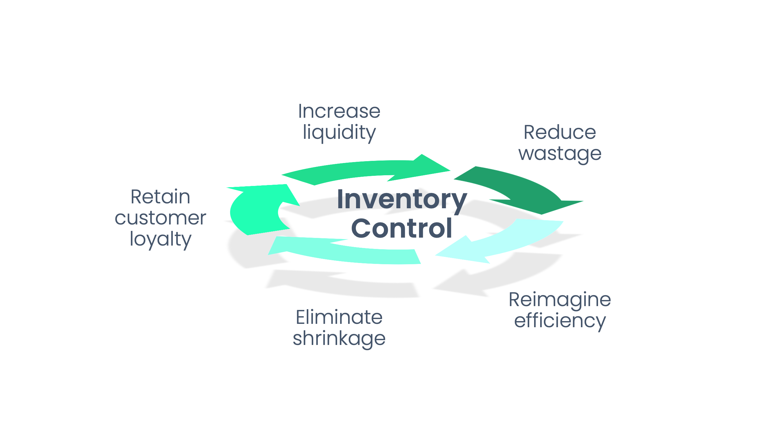 Inventory Control: part of your Inventory Management Strategy