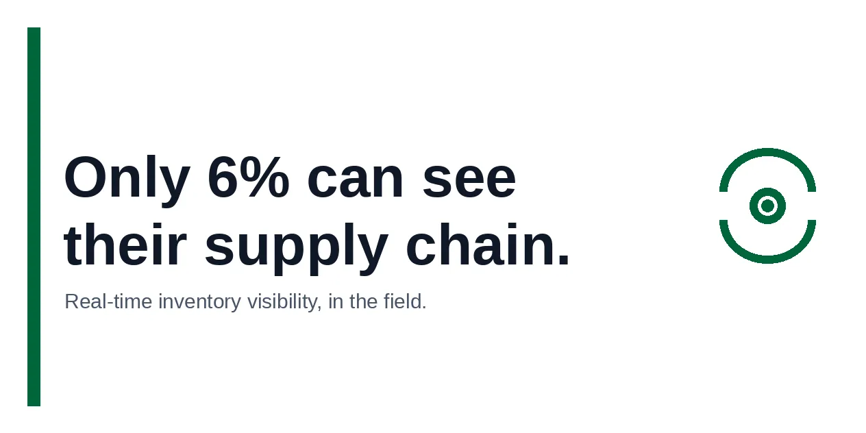 Real-Time Inventory Visibility: Why Only 6% of Companies Have It