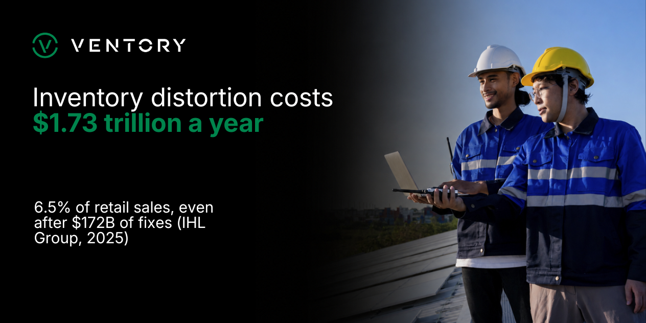 Stat card: inventory distortion costs 1.73 trillion dollars a year, 6.5% of retail sales, even after 172 billion dollars of fixes (IHL Group, 2025)