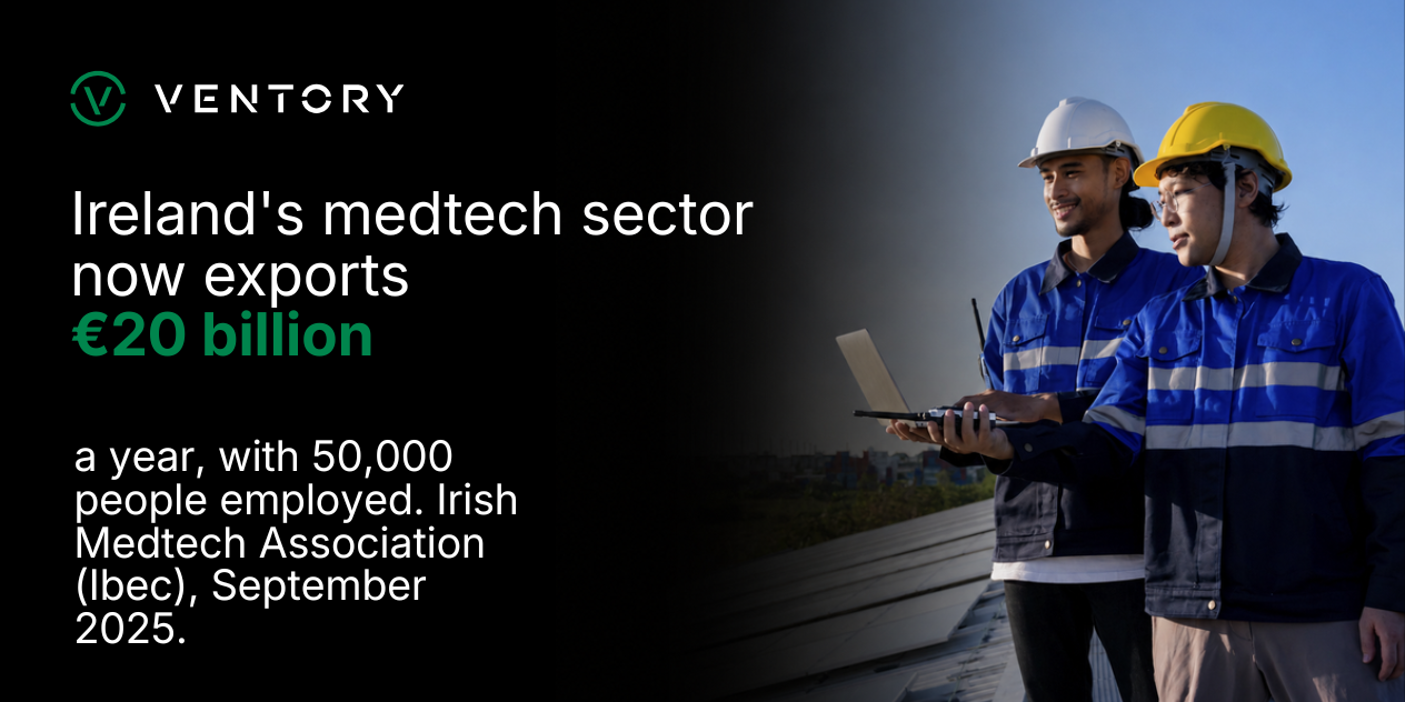 Stat card: Ireland's medtech sector exports €20 billion a year and employs 50,000 people, with nine of the world's top ten medtech companies operating in Ireland, according to the Irish Medtech Association, September 2025
