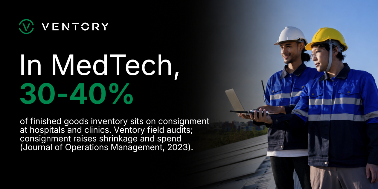 Stat card: in MedTech, 30-40% of finished goods inventory sits on consignment at hospitals and clinics, per Ventory field audits; a 2023 Journal of Operations Management study found consignment increases shrinkage and spend