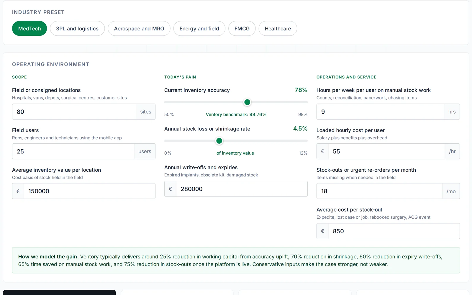 The Ventory ROI Calculator, showing annual return and payback on field inventory accuracy.