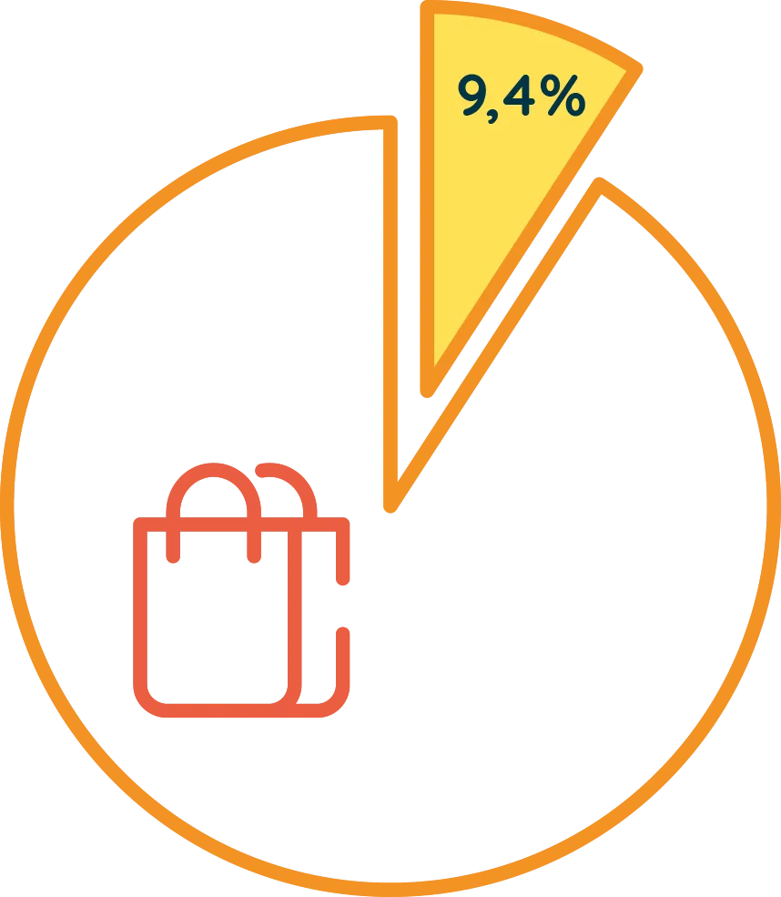 taartdiagram marktaandeel beemsterkaas 9%