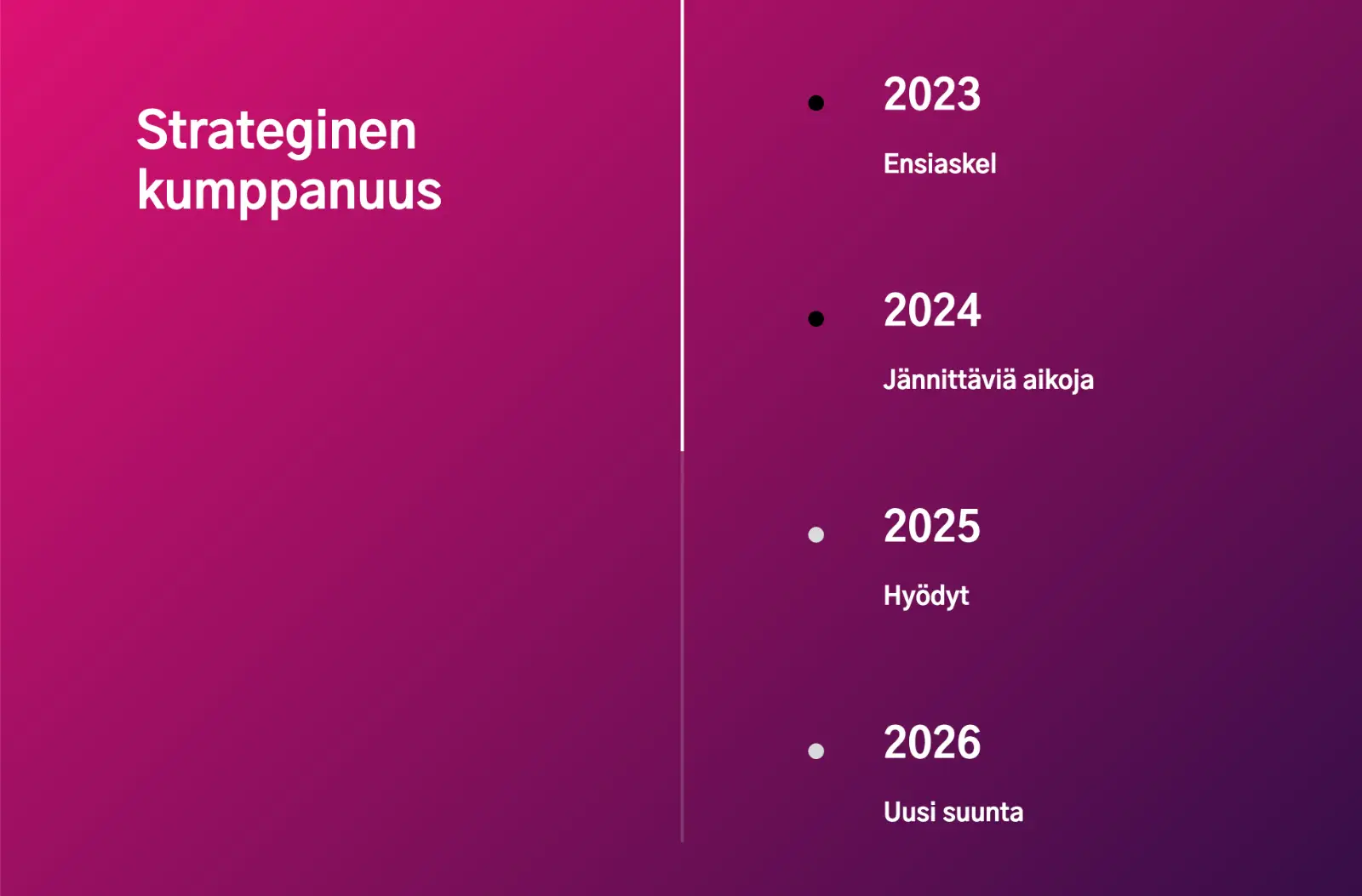 Aikajana, joka kertoo yhteistyön vaiheista