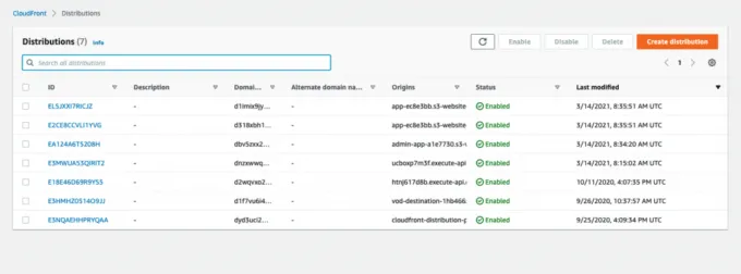 Create a CloudFront Distribution