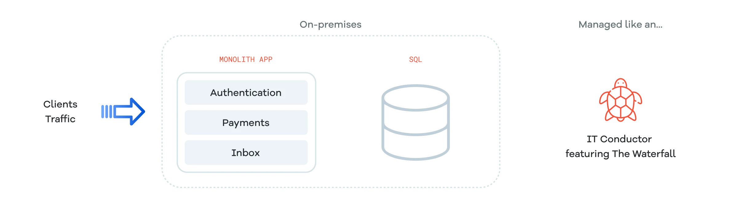 backend in traditional applications