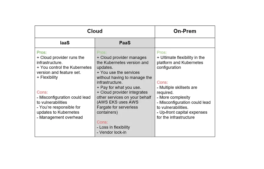 Quick summary of the pros and cons