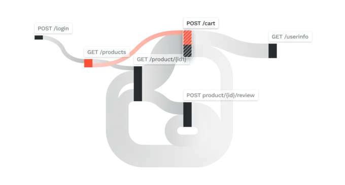 Tracking user behavior to detect API attacks