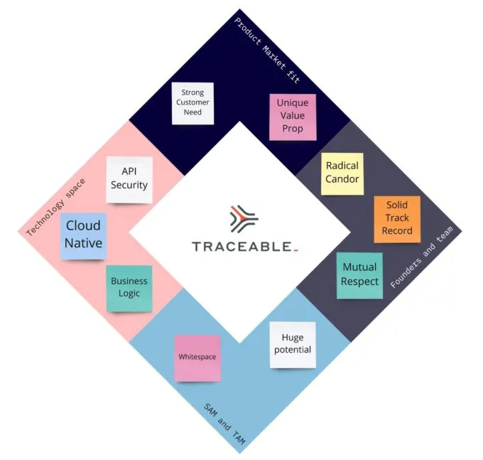 Traceable