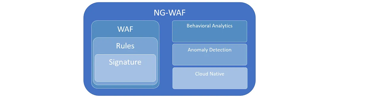 Why Web App Firewalls Aren’t Protecting Your Cloud-Native Apps