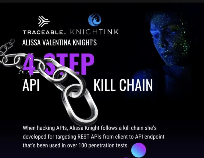 Penetration test of an API