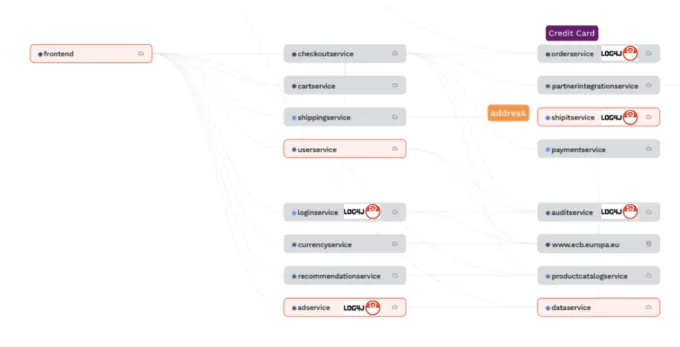 scan and block Log4j use at runtime