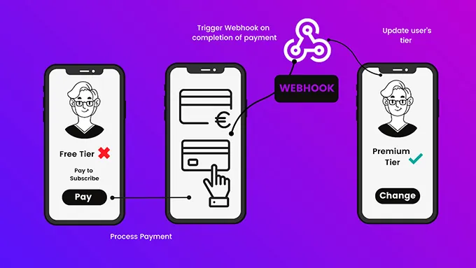 Webhook Example