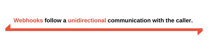 API vs Webhooks - Communication