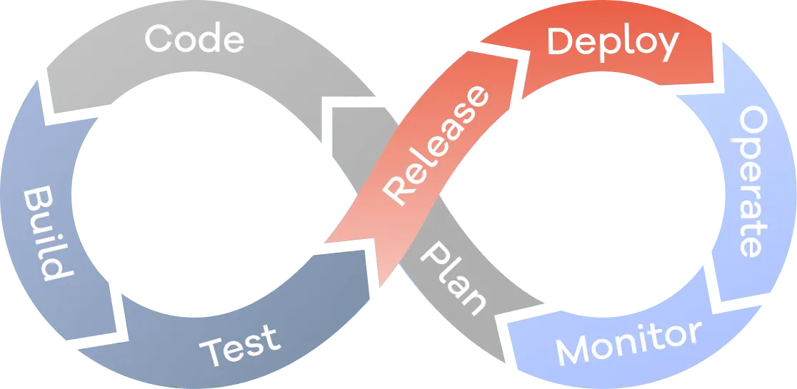 api-security-testing