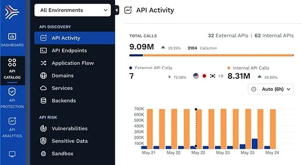 API Activity