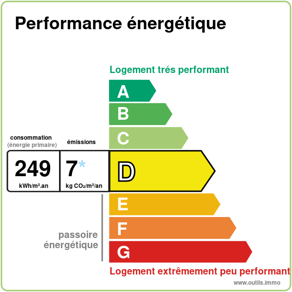 Performance énergétique
