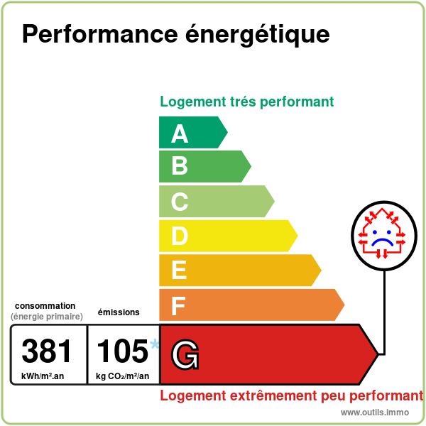 Performance climatique