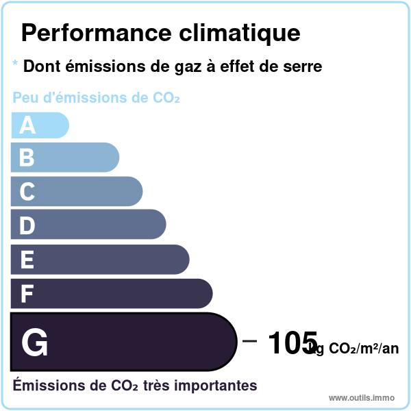 Performance énergétique