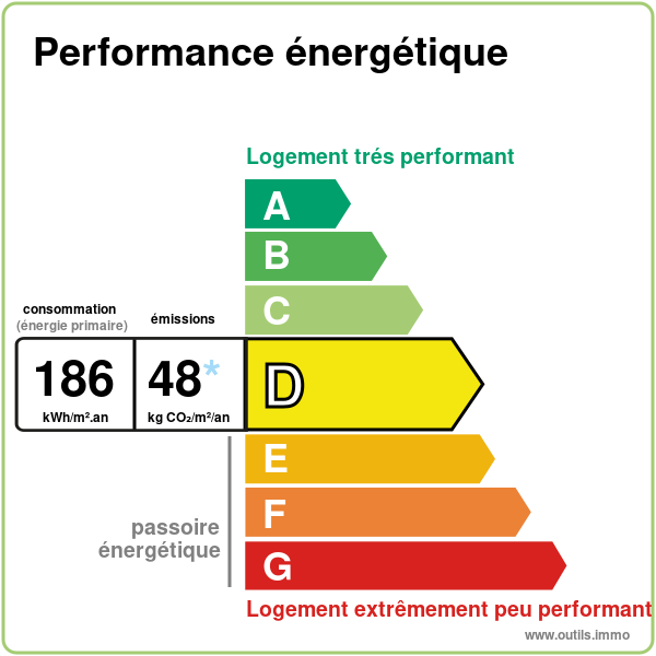 Performance énergétique