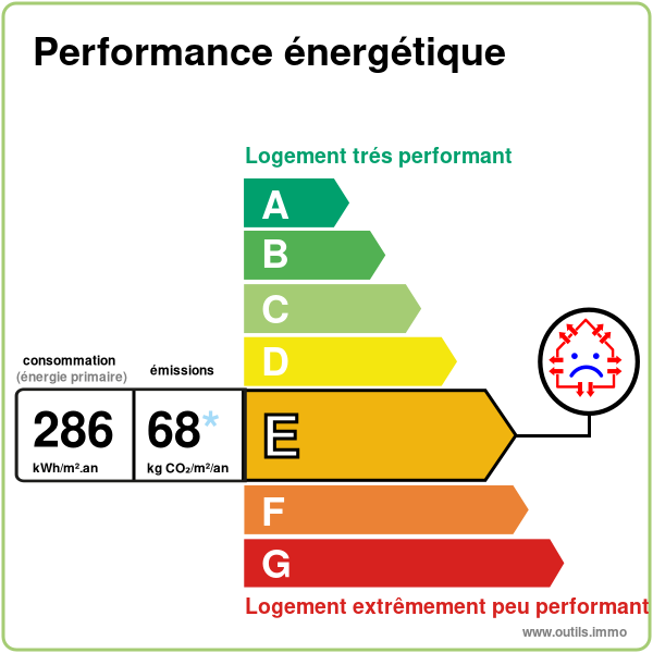 Performance climatique