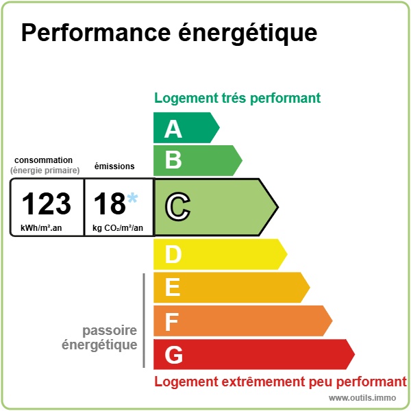 Performance climatique