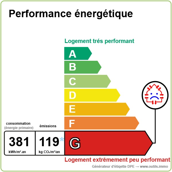 Performance climatique