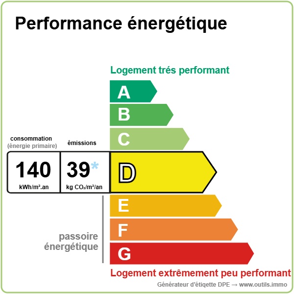 Performance climatique