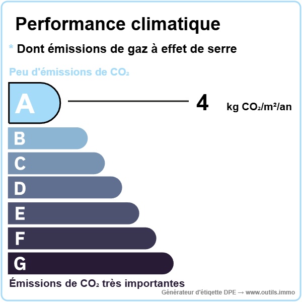 Performance climatique