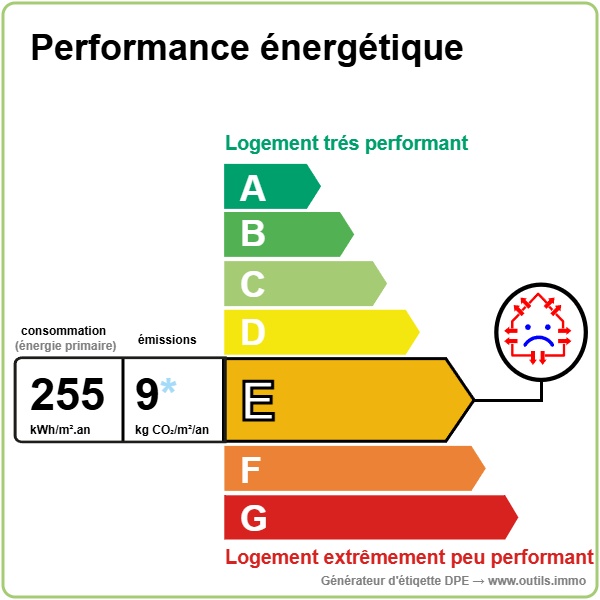 Performance climatique